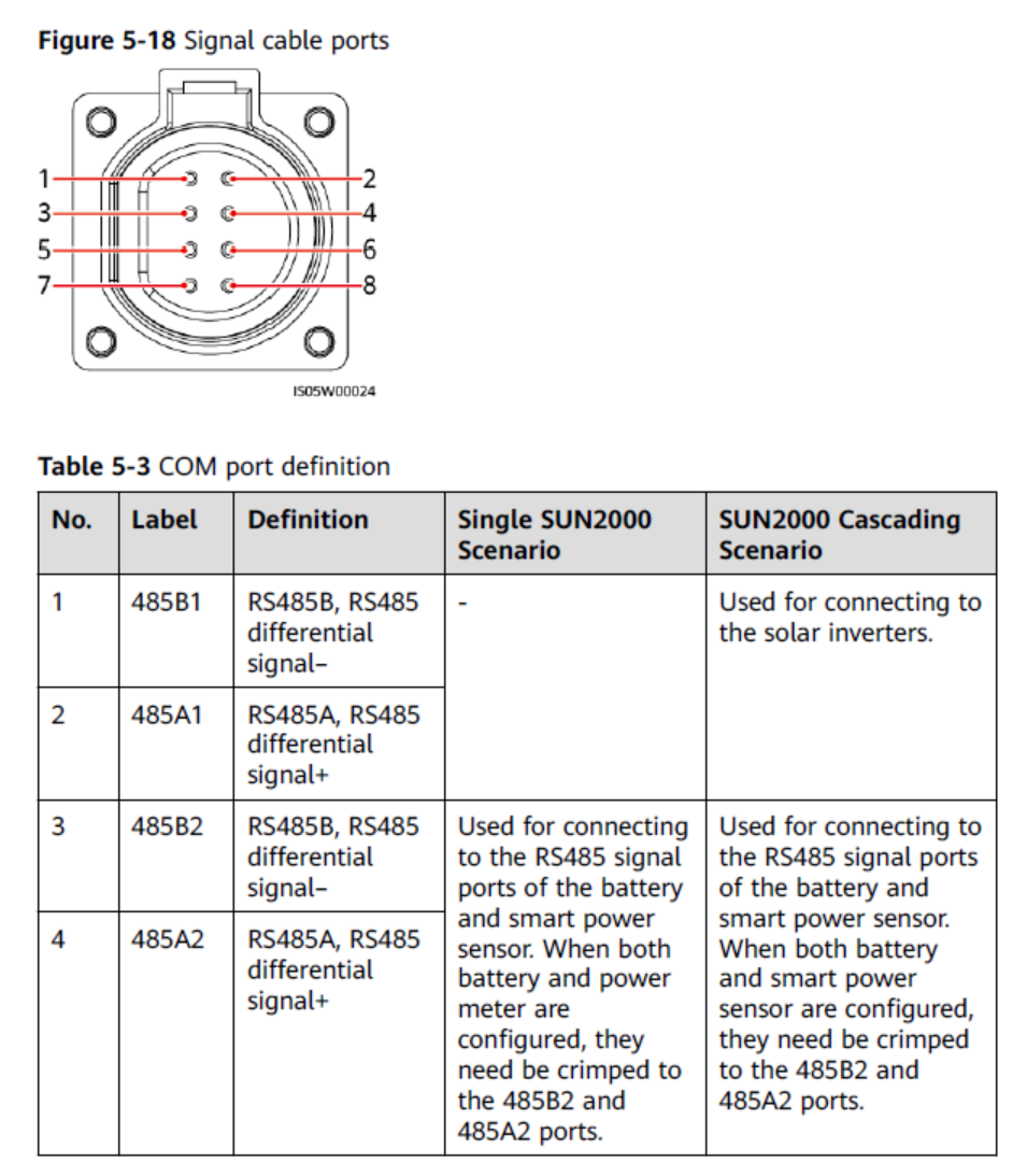 Huawei sun2000 L1 pinout