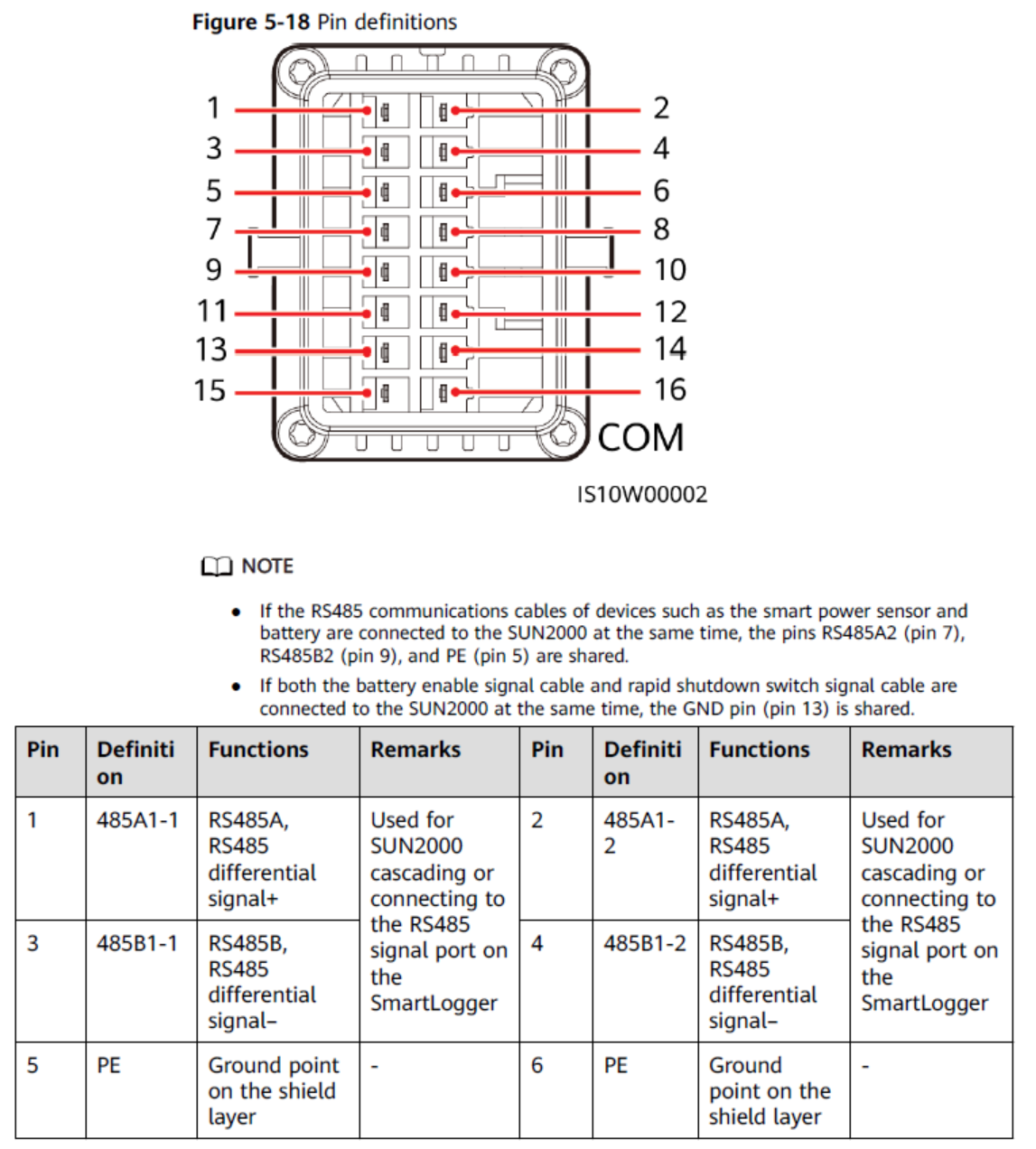 Huawei sun2000 M1 pinout